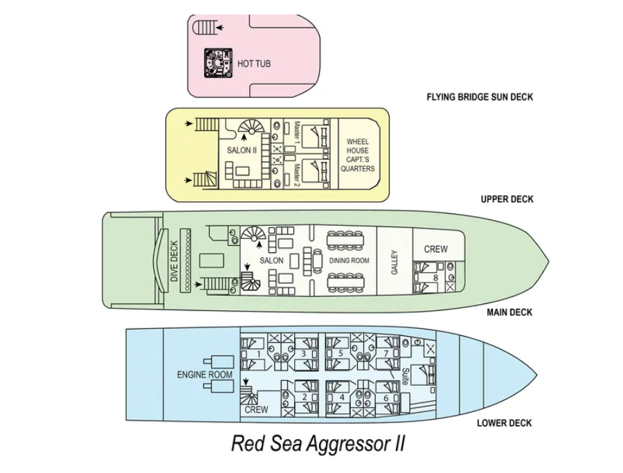 Red Sea Aggressor II
