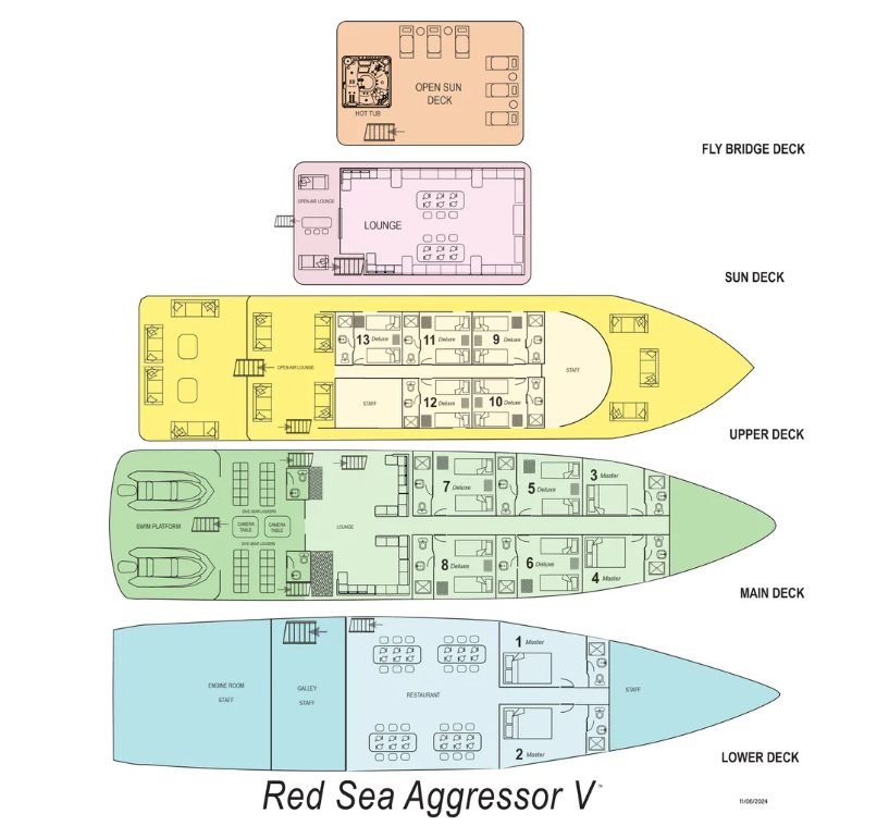 Red Sea Aggressor V