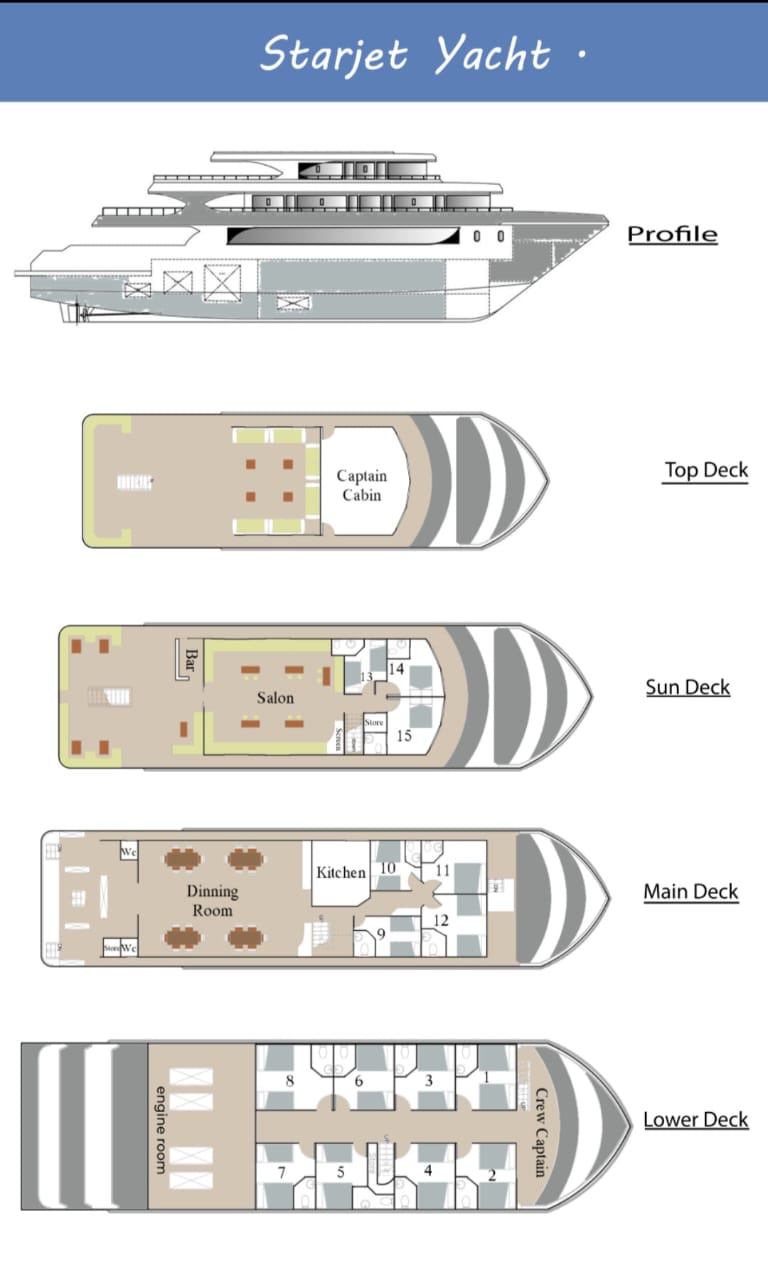 Star Jet Liveaboard