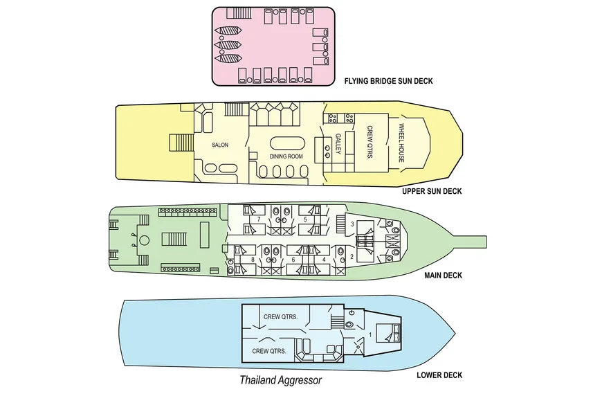 Thailand Aggressor Image