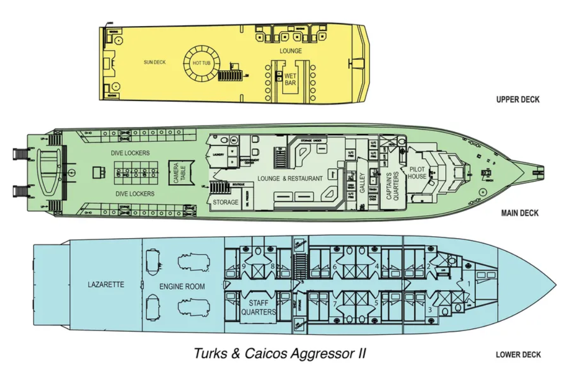 Turks and Caicos Aggressor II