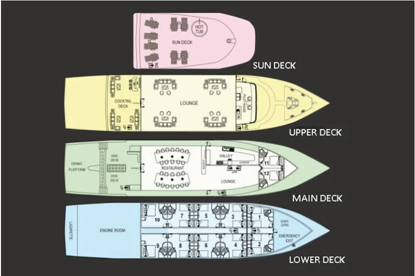 Almonda Liveaboard
