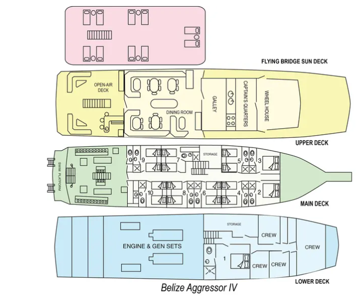 Belize Aggressor IV Image