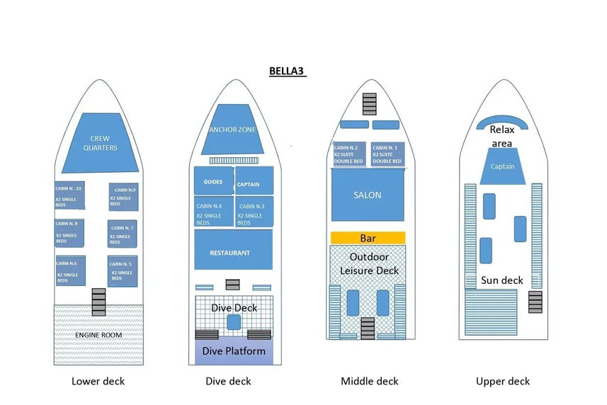 Bella 3 Liveaboard