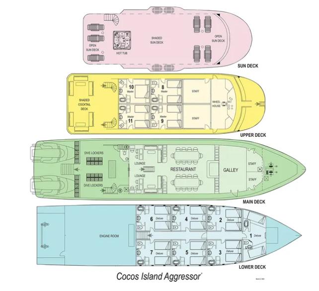 Cocos Island Aggressor Image