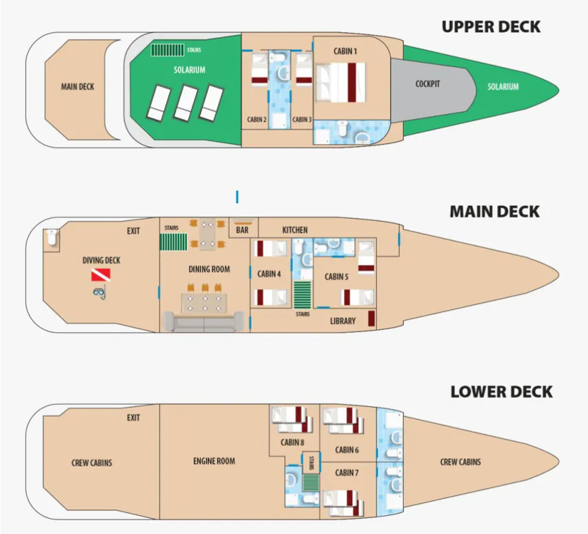 Danubio Azul Liveaboard