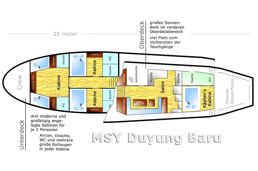 Ecopro Duyung Baru Image