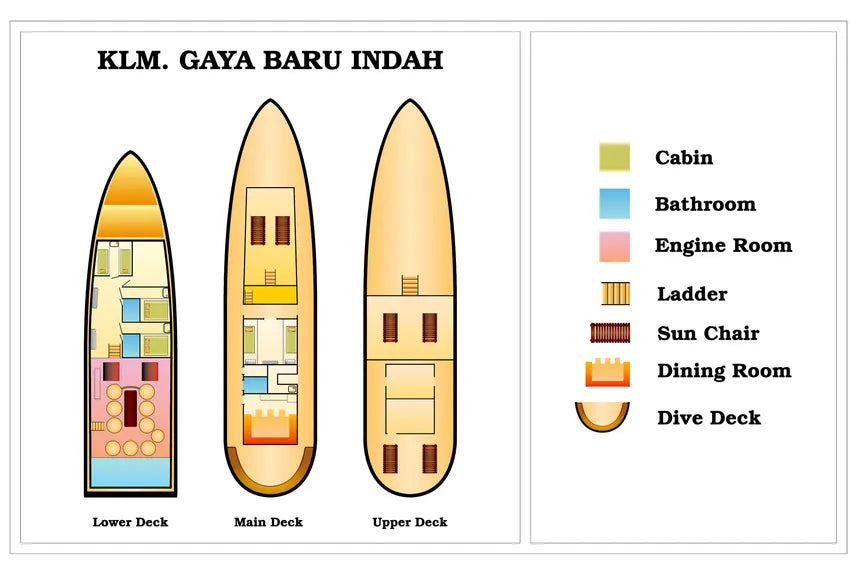 Gaya Baru Indah