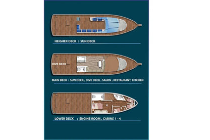 Iceberg Liveaboard