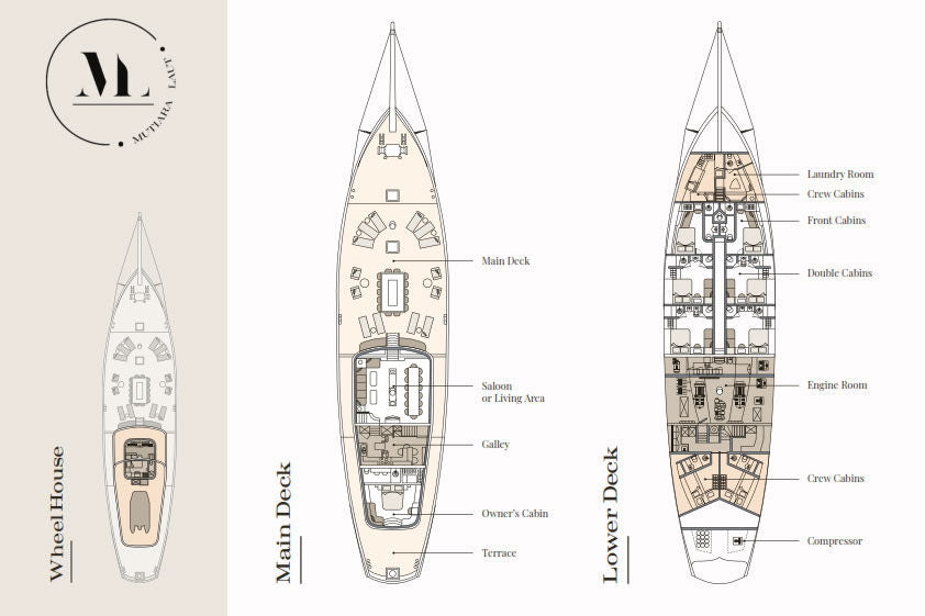 Mutiara Laut