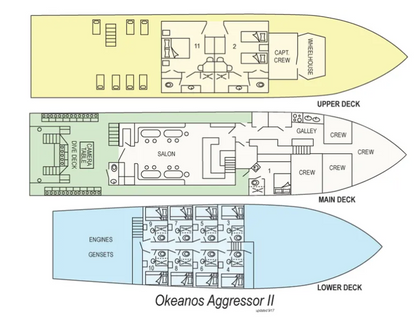 Okeanos Aggressor II