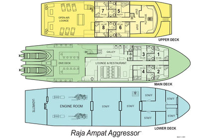 Raja Ampat Aggressor
