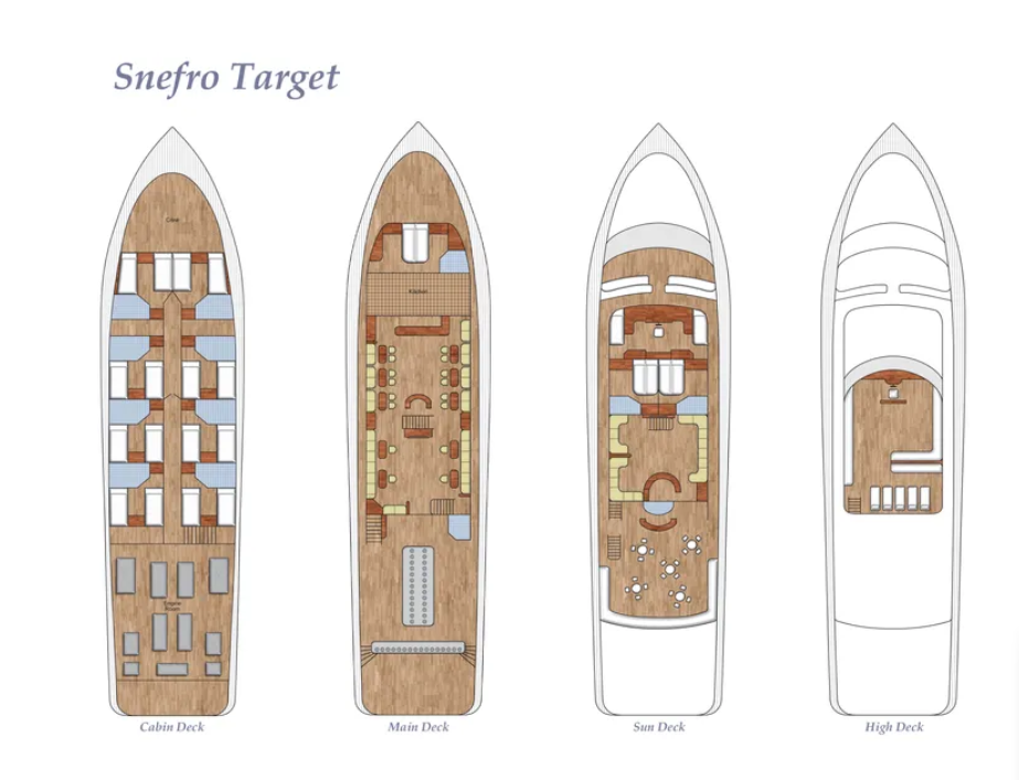 Snefro Target