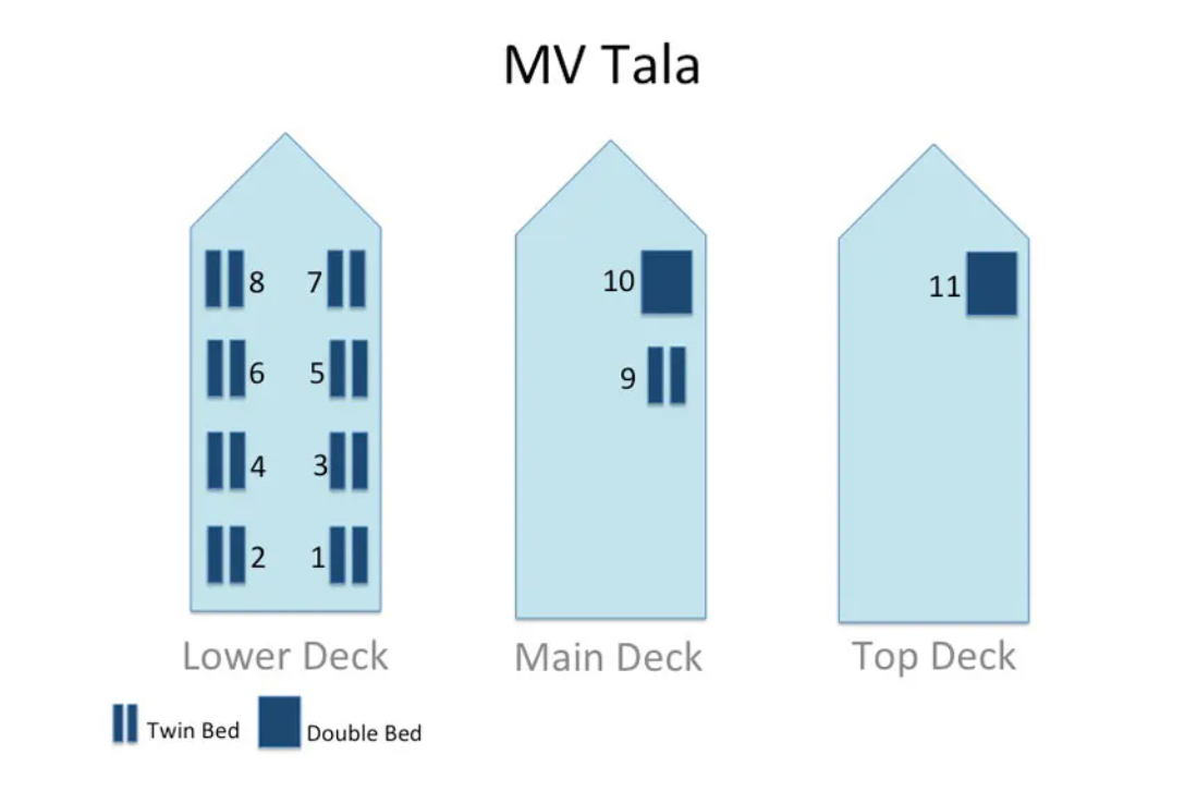 Tala Liveaboard