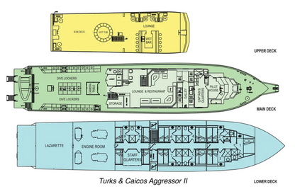 Turks and Caicos Aggressor II