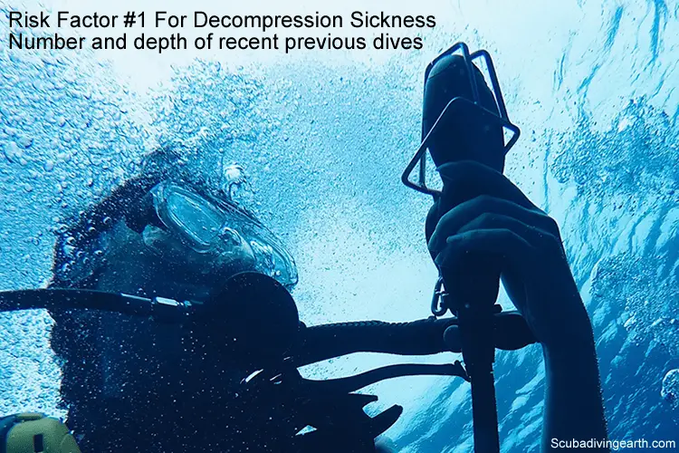 Risk Factor #1 For Decompression Sickness - Number and depth of recent previous dives